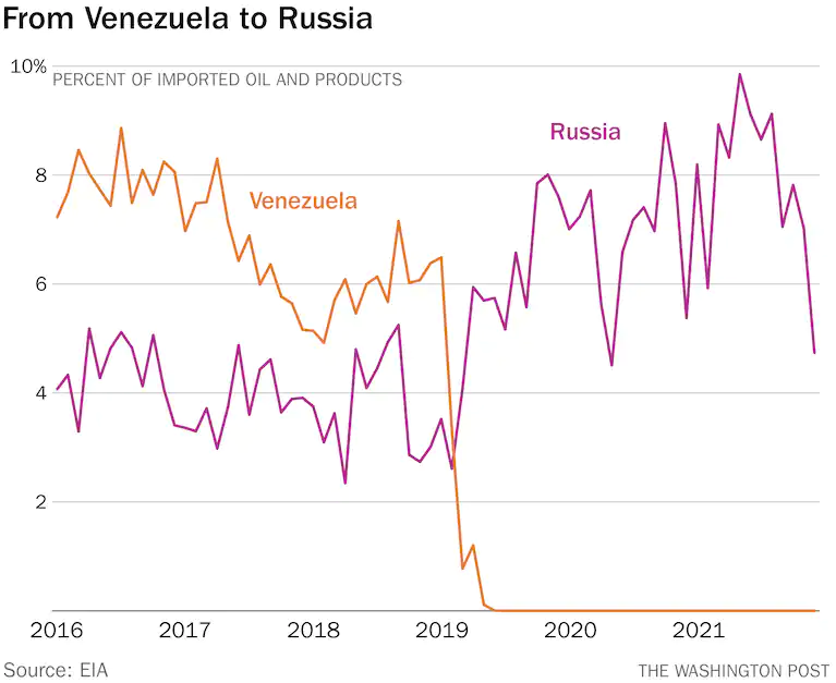 de%20venezuela%20a%20rusia.png