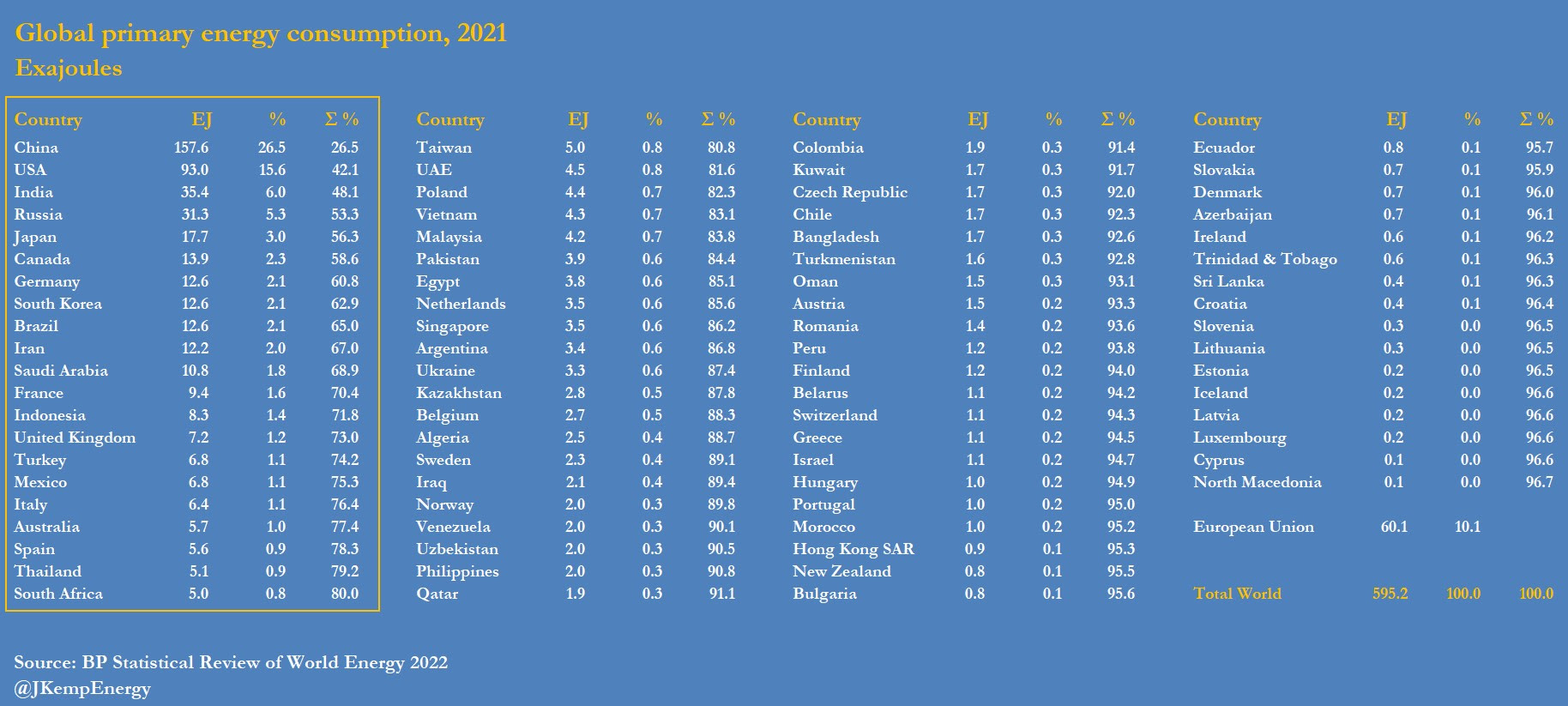 En datos: los mayores países consumidores de energía en el mundo ...